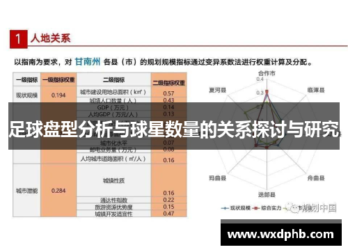 足球盘型分析与球星数量的关系探讨与研究